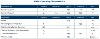 Luminus Devices CHM High-Density Gen 4 White COB LED Arrays